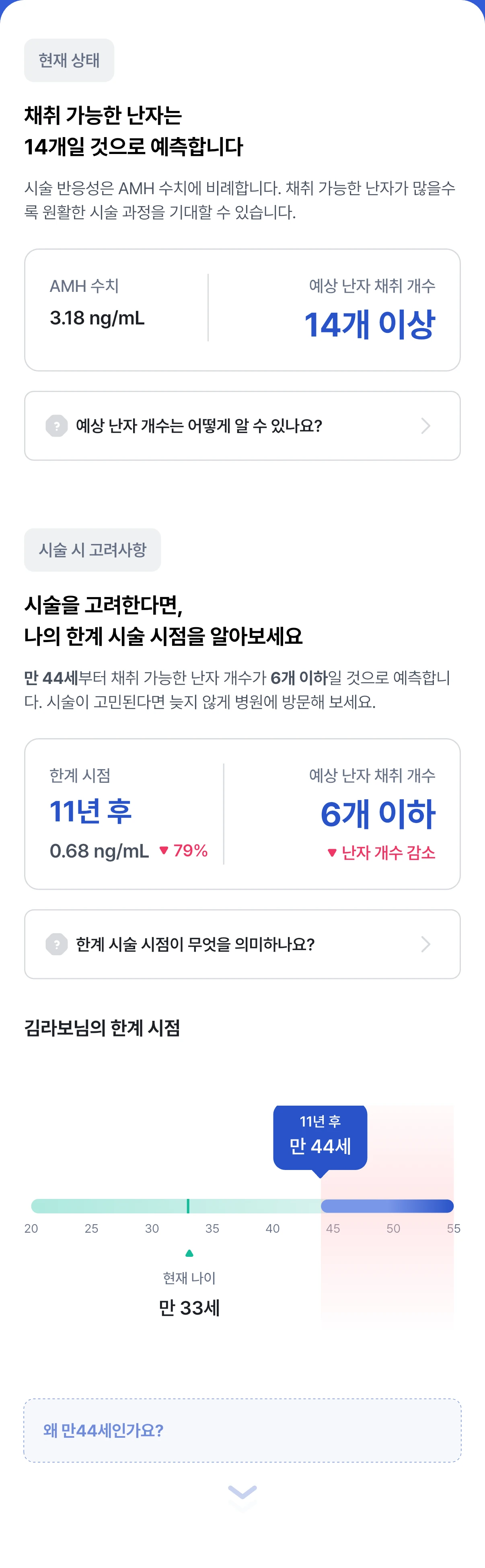 가임력 종합 예측 화면: 난자 냉동 한계 시점